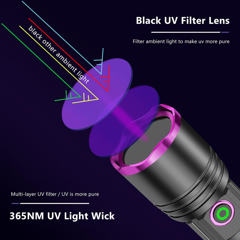 XLENTGEN 20W UV Light Flashlight 365nm, Black Light Ultraviolet Flashlights, for Resin Curing Fishing, Dry Glue, Fluorescent, Scorpion, Rockhounding, Pet Urine Detector UV-1