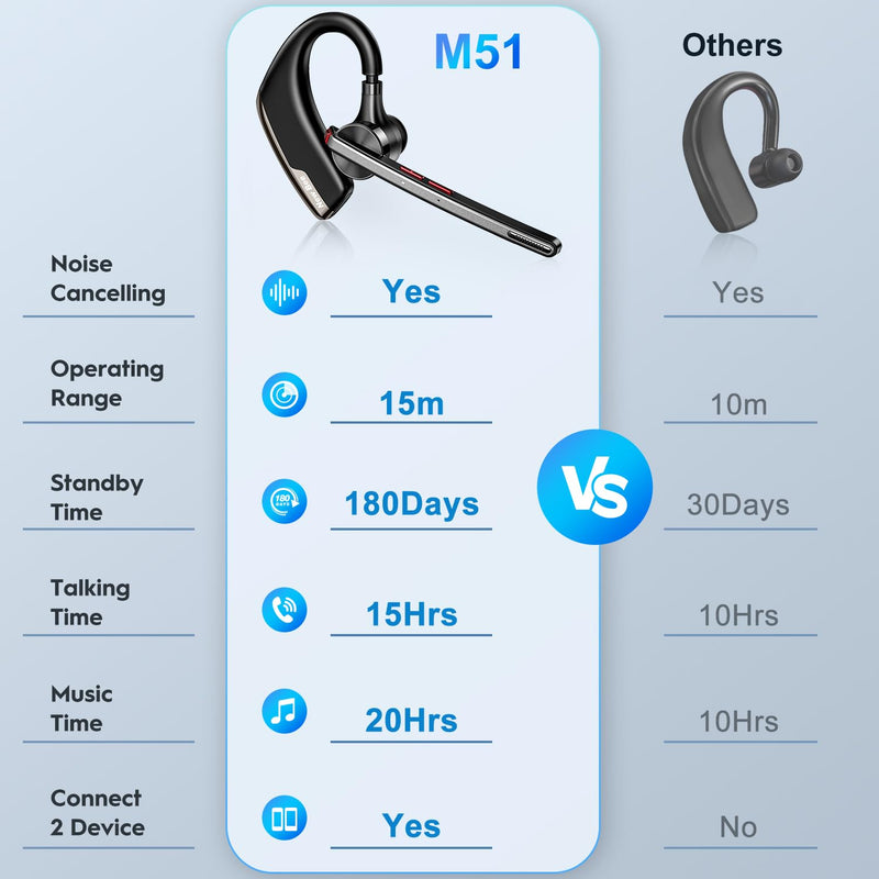 New Bee Bluetooth Headset, Dual Mic Noise Cancelling Bluetooth Earpiece | 80h Playtime, 500mah Charging Case,Crystal-Clear Calls, Bluetooth 5.2 Hands-Free Earphones for Office Driver 1 PACK