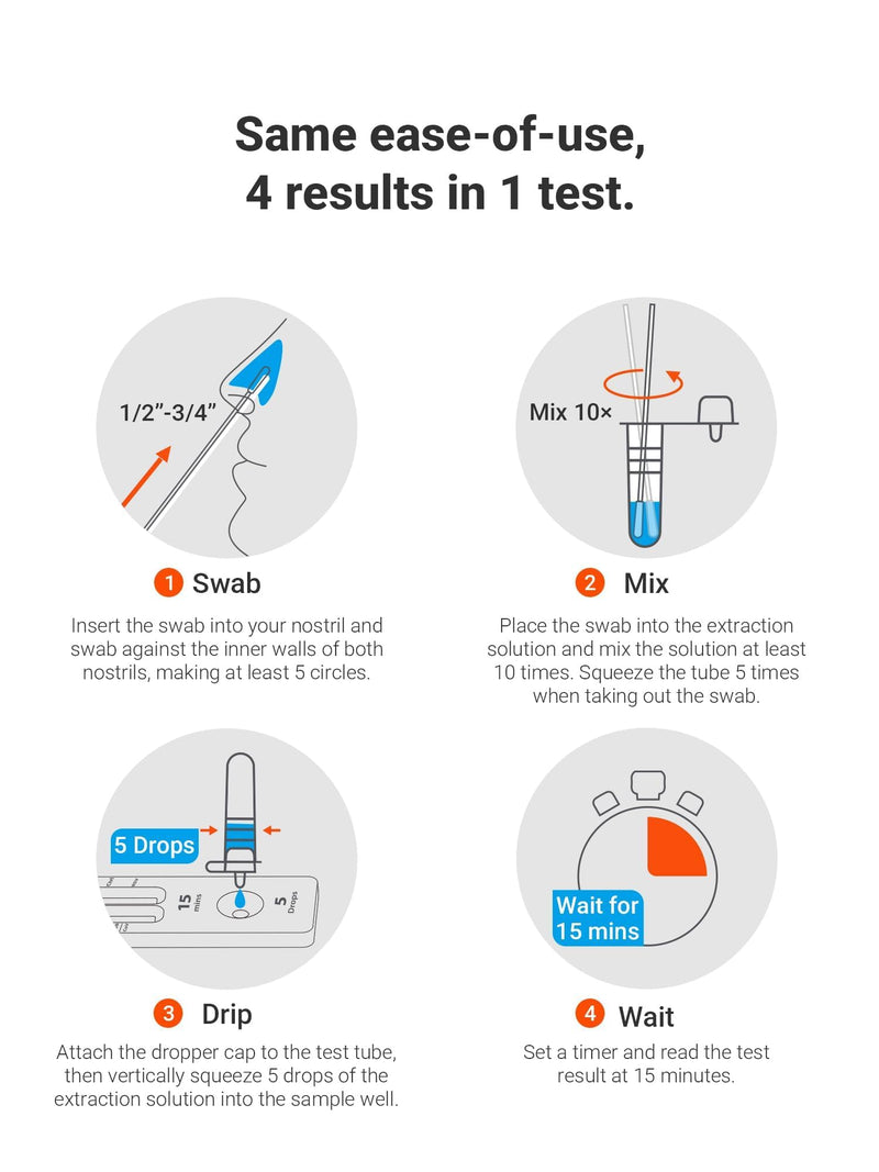 iHealth Flu A/B, COVID-19 & RSV 4-in-1 Antigen Rapid Test, Results in 15 Minutes, FDA Authorized OTC Home Test, Non-Invasive Nasal Swab, Easy to Use & No Discomfort (1 Pack, 4 Tests Total) 1 Pack, 4 Tests