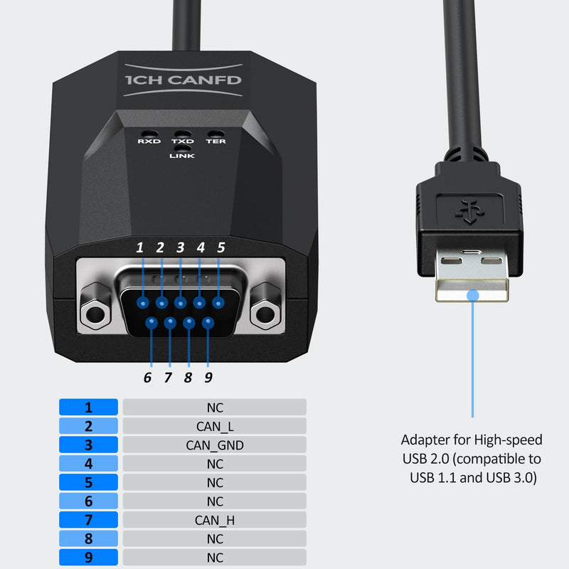 USB to CAN Analyzer Cable SavvyCAN-FD- C CAN FD Speed Up to 12M Isolated Against USB 2.5KV CE FCC SavvyCAN-FD-C