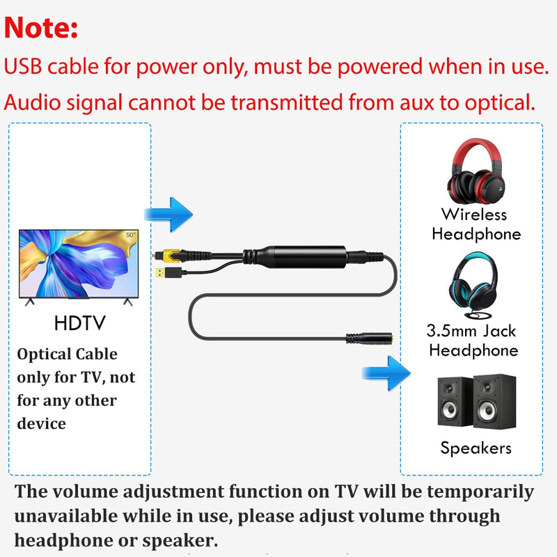 192KHz DAC Optical to 3.5mm Converter, Optical Audio Cable to AUX Adapter, Unidirectional from SPDIF Digital to Analog Converter for TV Sound Out to Speaker Headphone with AUX-in Input Jack Yellow