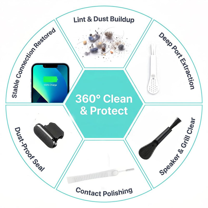 13Pcs Phone Port Cleaning Set, Multifunctional Brush Tool for Lightning Interface, Speaker and Speaker Holes, Cleaning Accessory for Smartphone Users, IP Black-iP