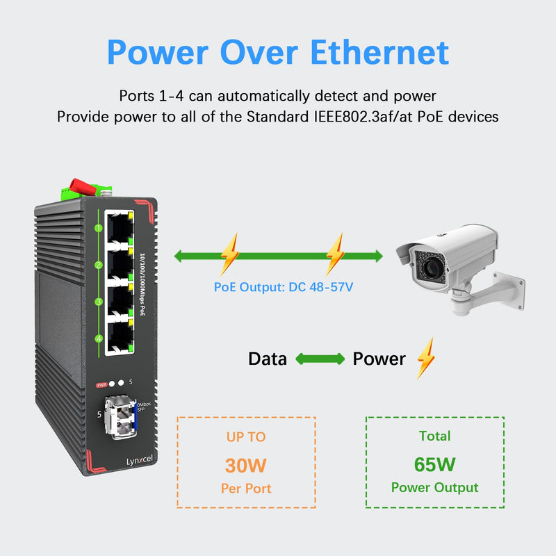 5-Port Industrial PoE Gigabit Din Rail Ethernet Switch, 4 x Gigabit PoE+ Ports, 65W PoE 48V Output, 1 x SFP Gigabit Slot with One Gigabit SFP LC Module, IP40 Unmanaged, with Power Supply 5 Port Gigabit PoE + LC Module