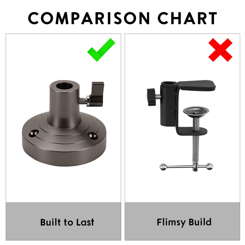 Microphone Table Flange Mount Adapter, Metal Desk Mount Clamp with Adjustable Hole Compatible with TONOR T20, Aokeo AK-35, InnoGear Mic Arm