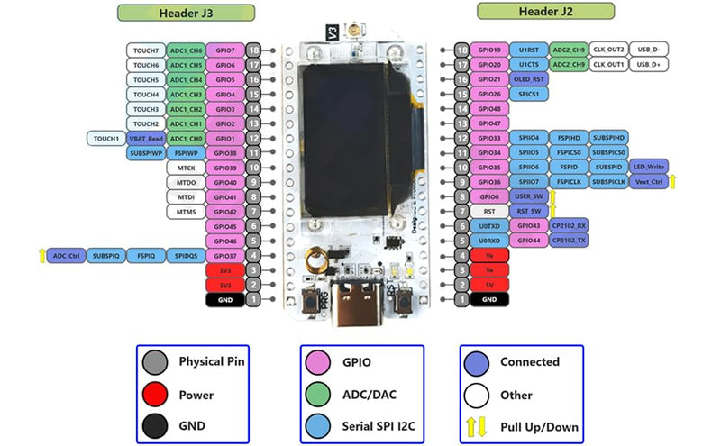 2pcs 915MHz LoRa32 V3 ESP32 S3 WIFI+BT Development Board with 5DBi LoRa Antenna 0.96" OLED Display SX1262 LoRa Kit forMeshtastic IoT