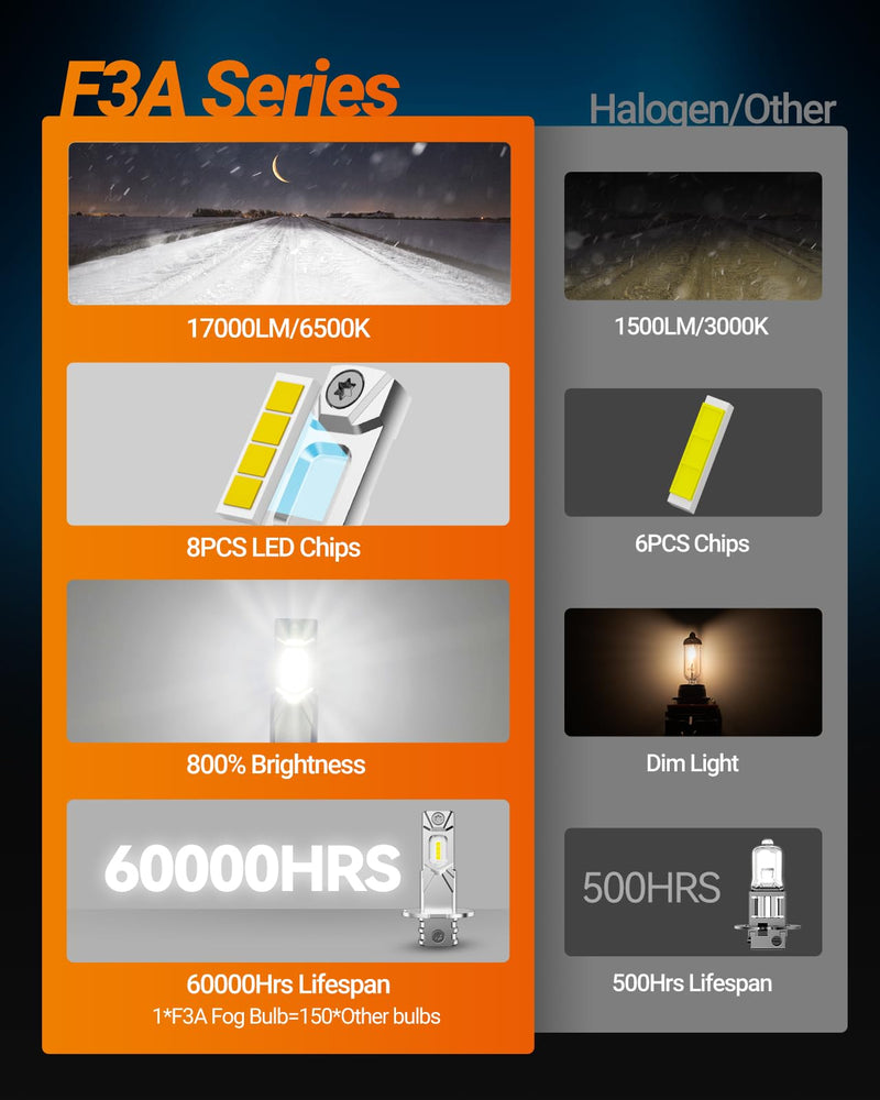 SEALIGHT H3 LED Fog Light Bulb, 30,000LM 800% Upgrade 6500K H3LL H3 LED Bulb, Long-Lasting Fog Lights, 1:1 Size Compact Design, Clearance Light Marker Light White H3LL/H3