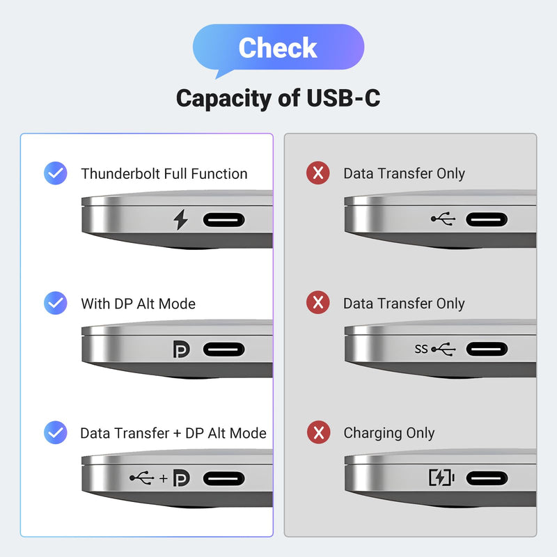 UGREEN USB C to DisplayPort 2.1 Cable 16K@30Hz 8K@120Hz 40Gbps Thunderbolt 4/3 to DisplayPort Cord Alu Braided Compatible iPhone 15 Pro Max, Galaxy S24, MacBook Pro/Air, iPad, Mac Mini, XPS 17, 6.6FT