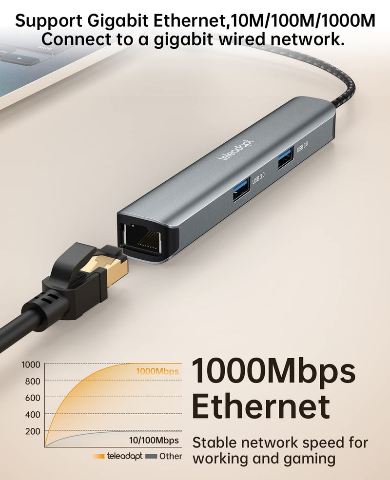 USB Type C Hub, 6-in-1 USBC HDMI Adapter with Ethernet, 5Gbps USB Type-C Data, 2 USB 3.0, USB Hub Power Delivery 100W Ideal for MacBook Pro/Air, iPad Pro, Dell XPS