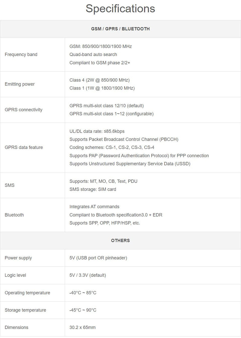 Waveshare GSM/GPRS HAT, Compatible with Raspberry Pi 5/4B/3B/Zero/Zero W/Zero 2W/Pico/Pico W/Pico WH,Jetson Nano Based on SIM800C Support SMS Data Transfer ect, 2G Communication