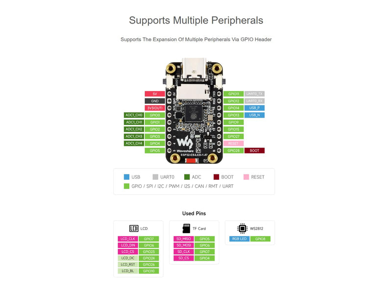 ESP32-C5 1.47inch LCD Display Development Board ,262K Color Display | with Pre-soldered Headers,172×320 Resolution, 2.4GHz/5GHz Wi-Fi 6 and Bluetooth 5 (LE) ,RISC-V 32-bit Processor