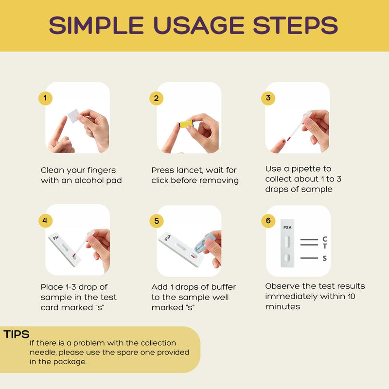 PSA Test Kit at Home PSA Health|PSA Rapid Test Kit for Men|Home PSA Test in 10 Minutes. Easy to Read, Accurate and Quick Results|Includes All Test Components