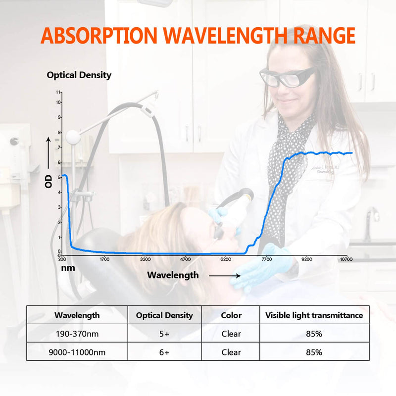 JILERWEAR CO2 Laser Safety Goggles - Reflective 10600nm Glasses Transparent