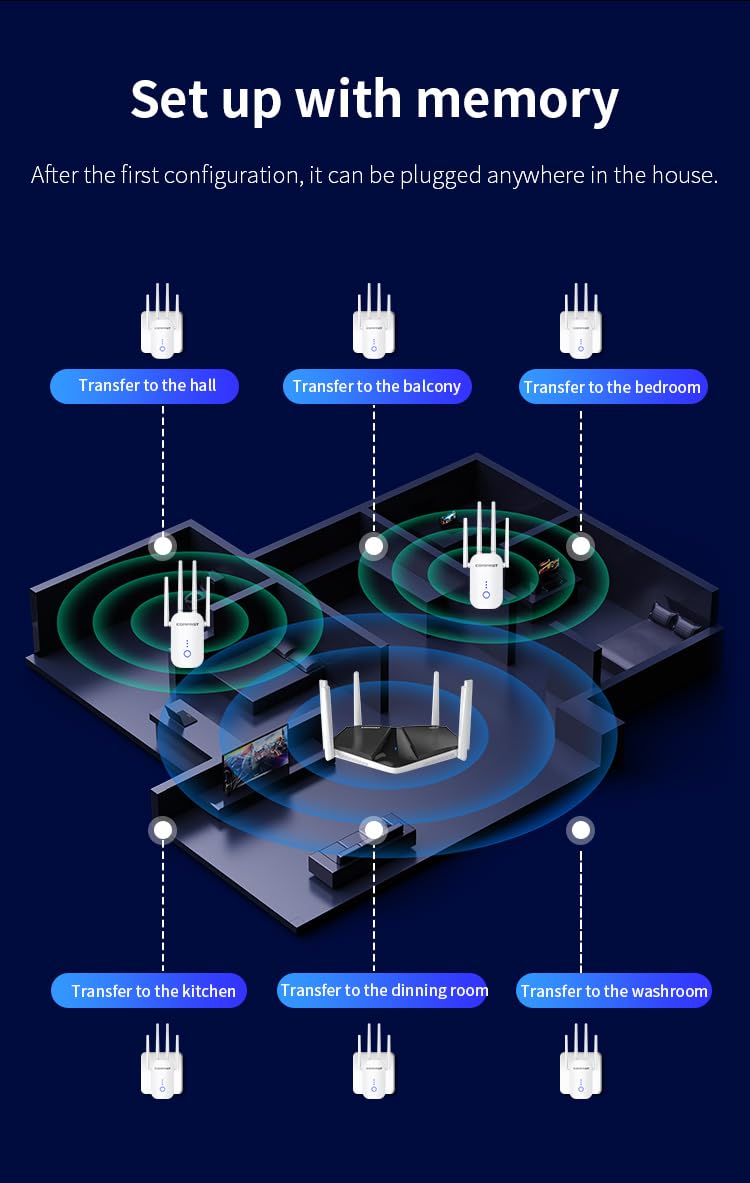 WiFi Extender Signal Enhancer Dual Band 5.8GHz/2.4GHz 1200MMbps Rotating High Gain Four Antennas, Intelligent Signal Light, Supporting Relay/Routing/AP/Bridging Multi-Mode.