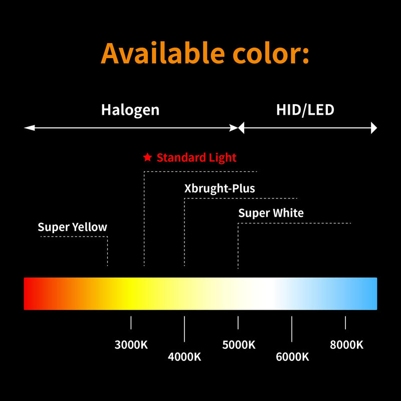 ALKOREY-HB4/9006 Car Headlight Bulb 55w,12V Warm White 3300K Auto Halogen Lamp,High/Low Beam Standard Light, Fog Replacement Bulb,2 Pack HB4/9006