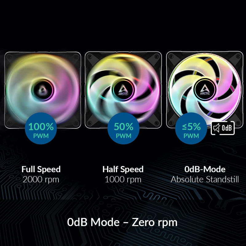 ARCTIC P12 PWM PST A-RGB (3 Pack) - PC Fans, 120mm PWM Case Fan Optimized for Static Pressure, Semi-Passive: 200–2000 RPM (0 RPM <5%), 5V 3 pin ARGB LED - Black P12 PWM PST A-RGB, 3 Pack (black)