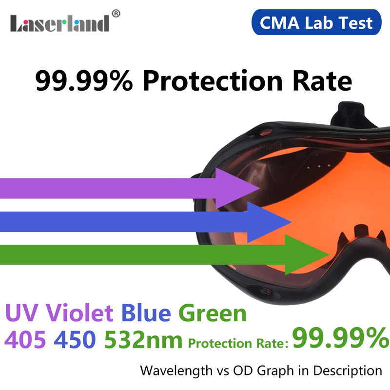 190nm-550nm 355nm 405nm 450nm 473nm 532nm OD6 Blue Green Laser Protective Protection Goggles Safety Glasses CE T1-10