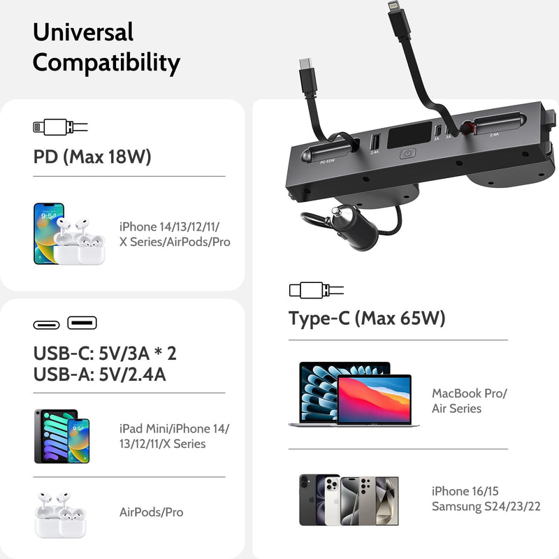 125W Max Retractable USB Hub, Tesla New Model Y Juniper (2026/2025) Accessories, Super Fast Charger Up 65W for MacBook Pro/Air/iPhone 16/15/Samsung Series, 5 in 1 Docking Station Tesla New Model Y Juniper (2026/2025)
