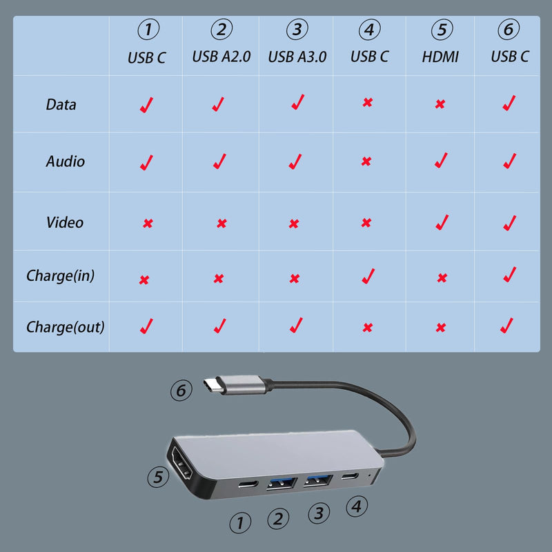 USB C Splitter, USB C OTG Adapter,Audio/Data/Video/Charger Adapter with PD 100W for Laptop, iPad Pro, iPad Air 6/5, MacBook, iPhone, Galaxy More
