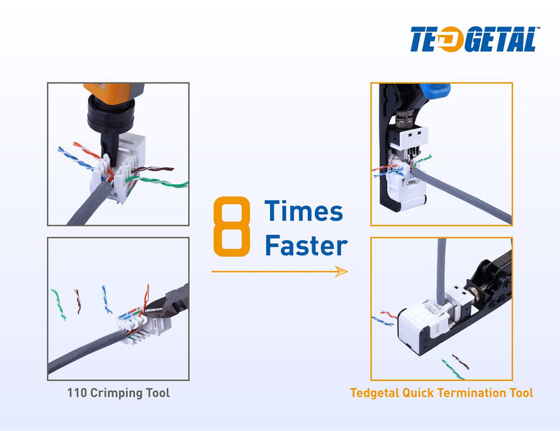 Termination Tool 45 Degree RJ45 Keystone Jack Speed Crimping Tool for Cat5e Cat6 4-Pair Keystone Jacks by Tedgetal