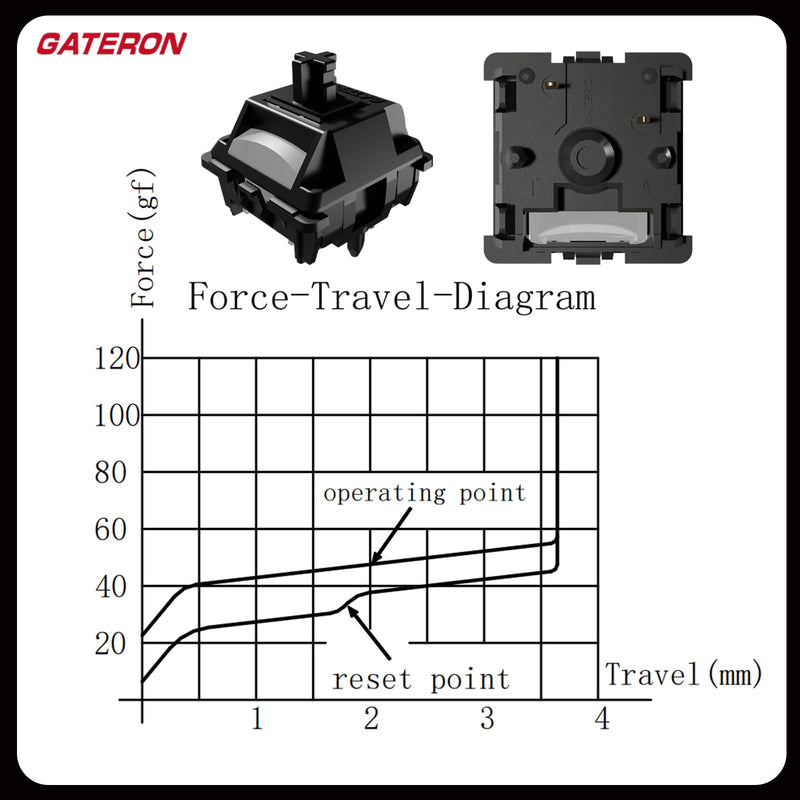 Gateron Ghost Switches for Mechanical Gaming Keyboard,5-Pin 48gf RGB SMD Dual-Stage Spring Pre-Lubed Full POM Linear Switches(90PCS) 90Pcs Ghost switch with light guide