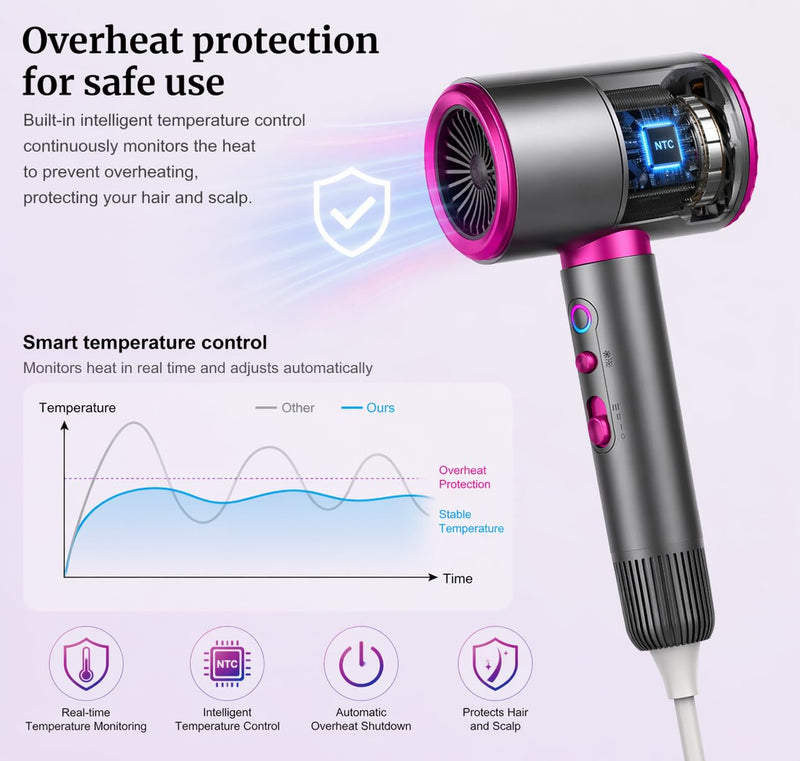 Ionic Hair Dryer 2200W with Diffuser & Concentrator, Fast Drying | 3 Heat & 2 Speed Settings, Cool Shot, Lightweight Design and Quiet Airflow for Women, Men, Curls and Daily Styling