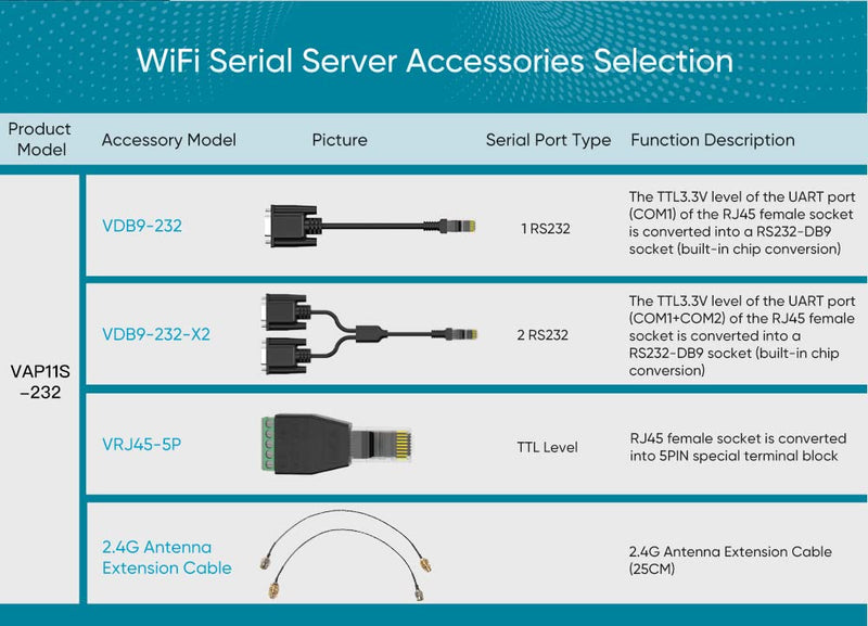VONETS Industrial WiFi Serial Port Server/WiFi Bridge Ethernet Repeater Wireless Router - Signal Extender for Medical Devices, IP Cameras, PLCs, Telescopes, Network Devices - VAP11S-232