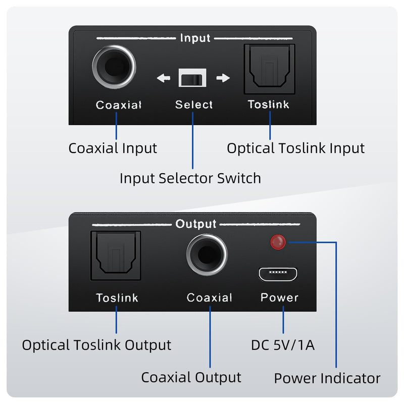Optical-to-Coaxial or Coax-to-Optical Digital Audio Converter Adapter, LUKFOCAB Digital Coaxial to Optical Converter, Bi-Directional Coax Digital to/from Optical Toslink SPDIF Audio Converter/Repeater