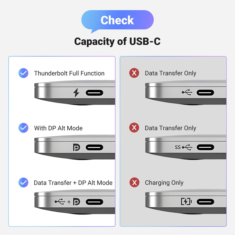 UGREEN USB C to DisplayPort 1.4 Cable 8K@60Hz 4K@240Hz Thunderbolt 4/3 to DisplayPort Cord USB C to DP 1.4 32.4Gbps Braided Compatible iPhone 15, MacBook Pro/Air, iPad, Mac Mini, Galaxy, XPS 17, 3.3FT