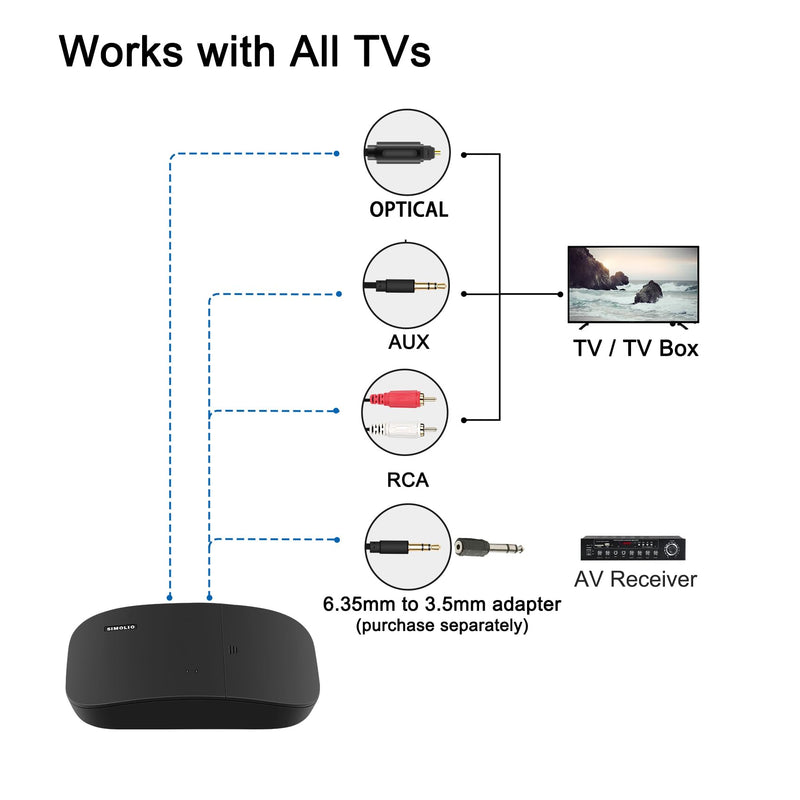 SIMOLIO Wireless TV Headphones with Clear Dialog Mode, Enhanced Voice & Spare Battery for Seniors & Hard of Hearing, L/R Balance Volume Control, No Audio Lag, 100FT Range