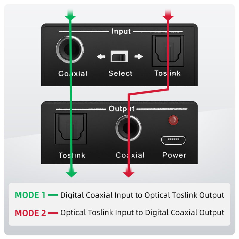 Optical-to-Coaxial or Coax-to-Optical Digital Audio Converter Adapter, LUKFOCAB Digital Coaxial to Optical Converter, Bi-Directional Coax Digital to/from Optical Toslink SPDIF Audio Converter/Repeater