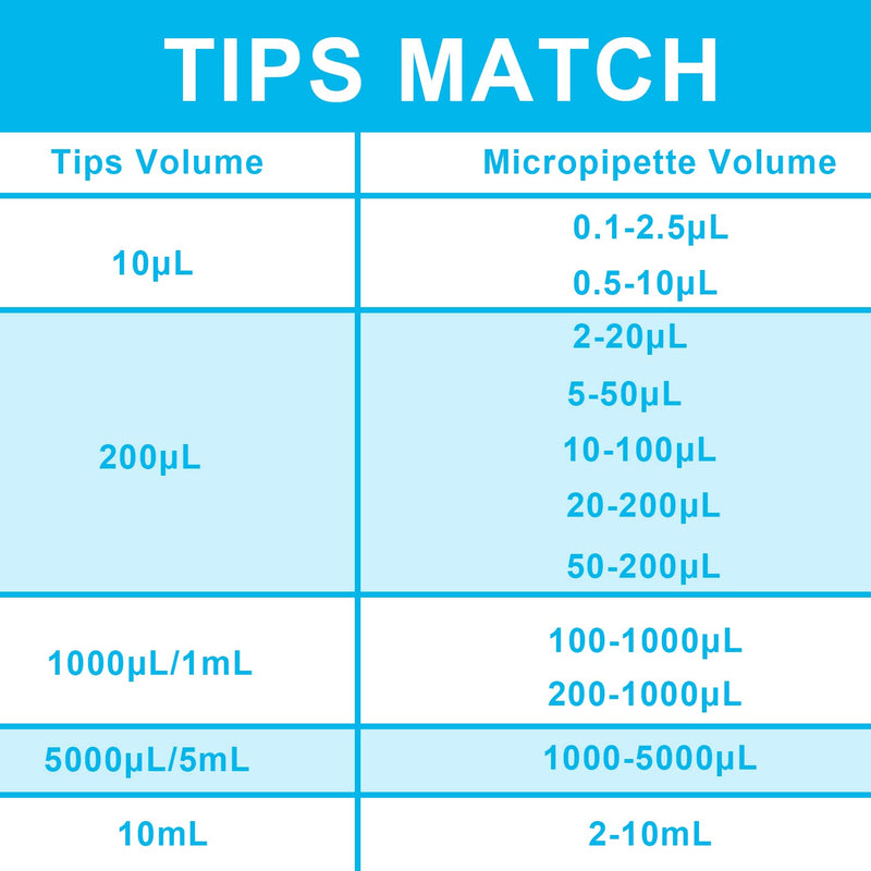 ONiLAB Lab Micropipette, Single Channel Pipette,Adjustable Volume Pipette, Micro Pipettes, High Precision Pipettor,Fully Autoclavable,10-100ul 10-100ul