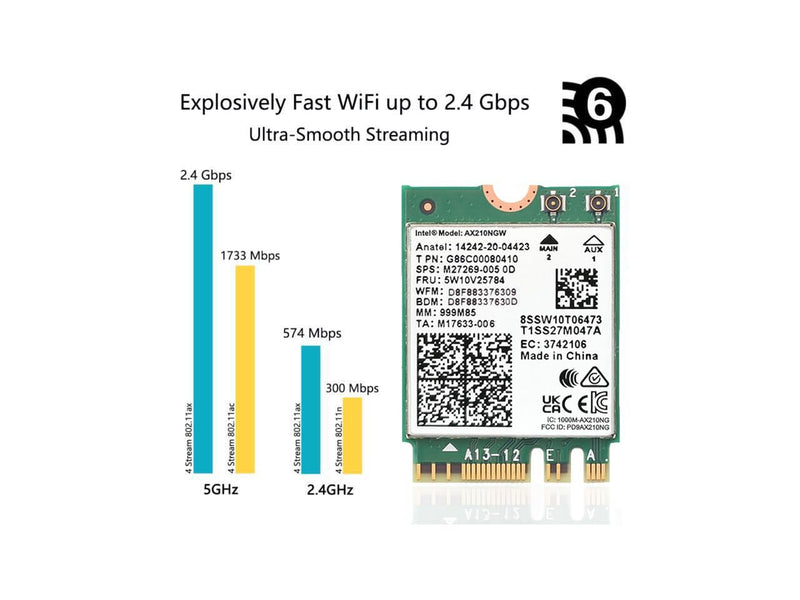 WiFi 6E AX210 NGW Wireless Card, Expand to Tri-Band 6GHz/5GHz/2.4GHz M.2 NGFF Wireless Bluetooth 5.3, AX210 WiFi Chip, Includes Ipex Cable, 8dBi Antennas and Brackets Support Windows 10/11(64 bit)