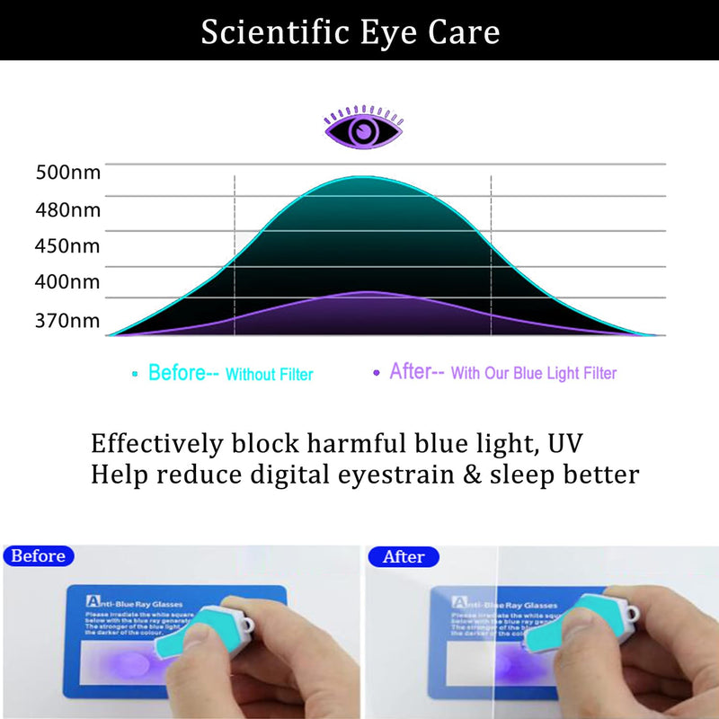 i-Tensodo Anti Blue Light Screen Protector For HP Spectre X360 16 2-in-1 Laptop, Blue Light Blocking & Anti Glare Screen Filter