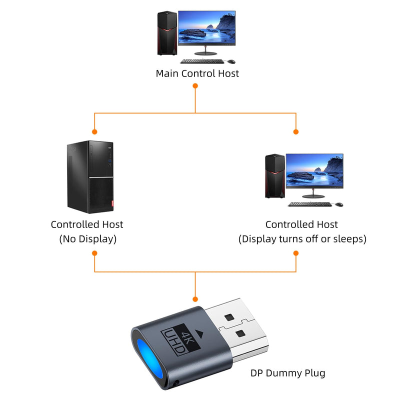 AreMe 4K DisplayPort Dummy Plug, Virtual Monitor EDID Emulator, 4 Pack | Support 3840x2160@17Hz, 2560x1600@30Hz, 1920x1080@60Hz, DP Headless Adapter for Remote PC, Laptop