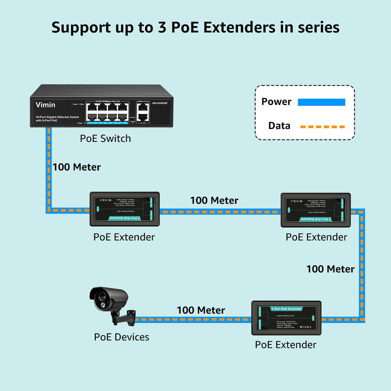 VIMIN 4 Port Gigabit PoE Switch with 2 Port PoE Extender, Black, RJ45, Supports IEEE802.3af/at, 72W, 1 Layer, 5Gbps, Compatible with Camera, Printer, Laptop, Plastic Case, Indoor Use, Plug and Play