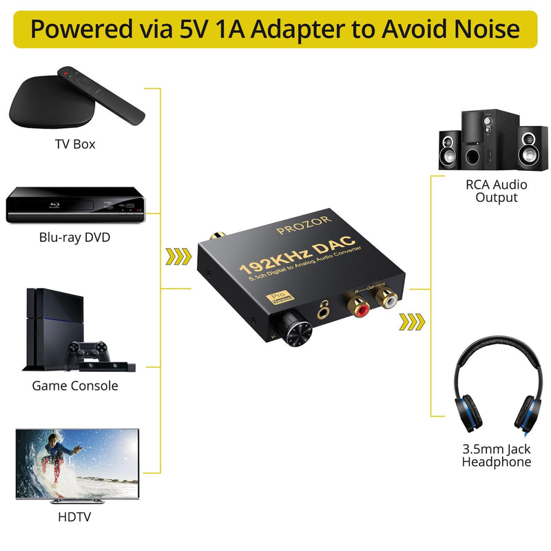 PROZOR 192kHz Digital to Analog Audio Converter - Converts Dolby AC-3 DTS 5.1CH Digital Audio to Stereo Analog Output, Optical to L/R DAC Decoder, DAC Converter SPDIF TOSLINK to Stereo L/R & 3.5mm 3.5mm & RCA Output