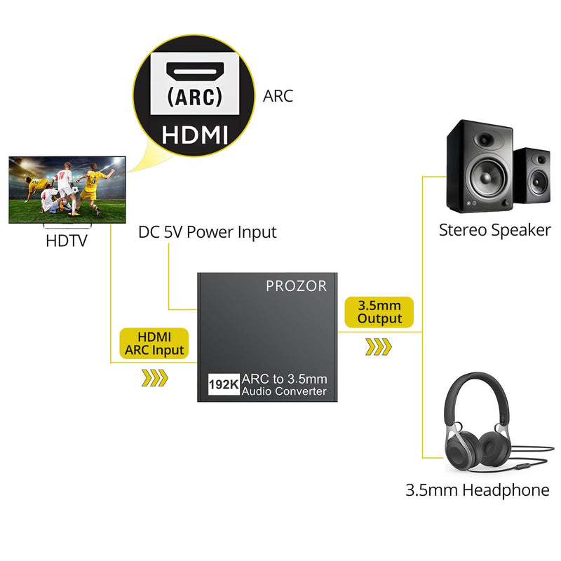 PROZOR 192KHz HDMI ARC to 3.5mm L/R Audio Adapter, 3.3ft/1m ARC Audio Extractor, TV HDMI(ARC) to RCA Converter with 3.5mm to RCA Cable, Adjustable Volume(CEC), for TV to Speaker Amplifier Soundbar HDMI-ARC to R/L