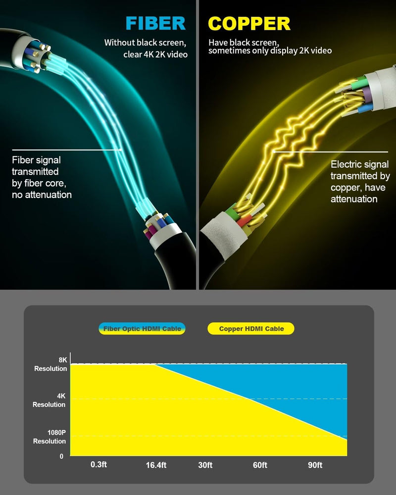 4K HDMI Cable 100 ft，Fiber Optic HDMI Cord (HDMI2.0b, 18Gbps, 4K 60Hz 4:4:4 RGB, 1080p), Ultra High Speed Uni-Directional Active Slim Cord, Compatible with PC Laptop PS3 PS4 Projector HDTV 100 feet 4K Grey 1