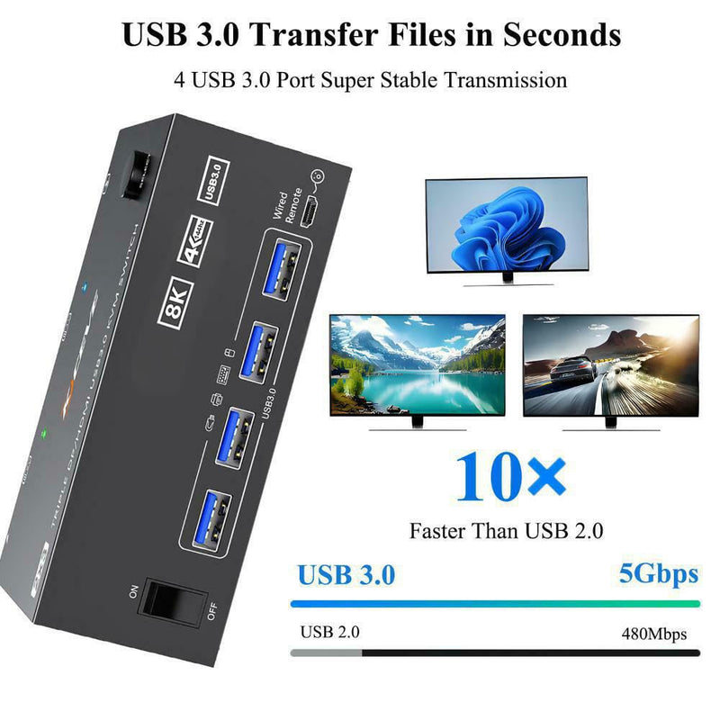HDMI+2 DisplayPort KVM Switch 3 Monitors 2 Computers 8K@60Hz 4K@144Hz, Triple Monitor KVM Switch with 4 USB3.0 Port for Keyboard Mouse Printer, 1*HDMI+2*DP+2*USB Cables and Wired Controller Included 8K KVM Switch 2 Computers 3 Monitors