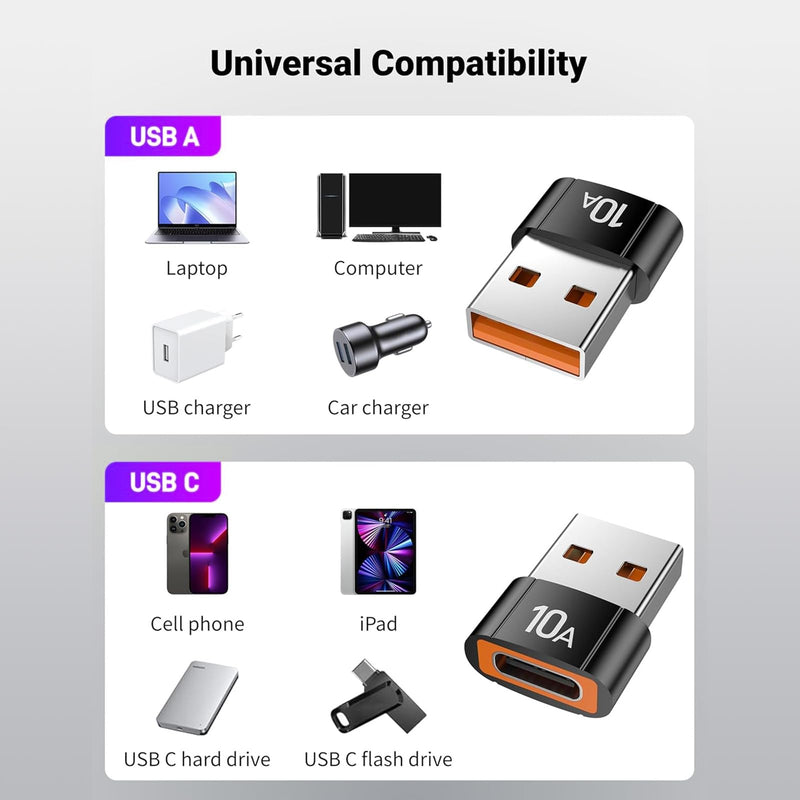 10A USB to USB C Adapter(10 Pack),USBC Female to USBA Male Adapter | USBC to USB Adapter,for iPhone17 16 Pro Max,MacBook,Notebook,Tablet,Car,Galaxy S25 S24,iPad 10 Air 4 5