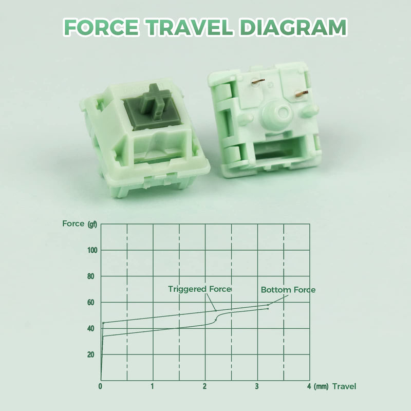KiiBoom Linear 55gf Matcha Latte Mechanical Keyboard Switch, 5 Pin Keyboard Switch with POM Stem, PC Nylon Housing, 35 Pieces for Gaming DIY Keyboard