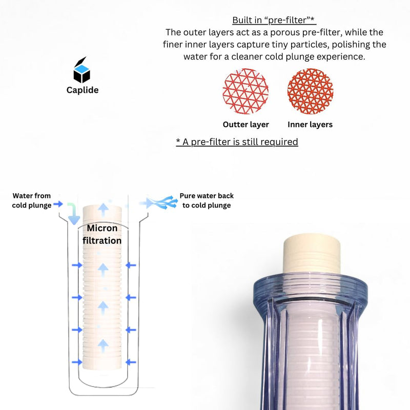 Universal Cold Plunge 30 Micron filter. Designed to be Non-clogging. Replacement cartridge for any 2.5" x 10" cold plunge canister. 6 months supply. 6-pack