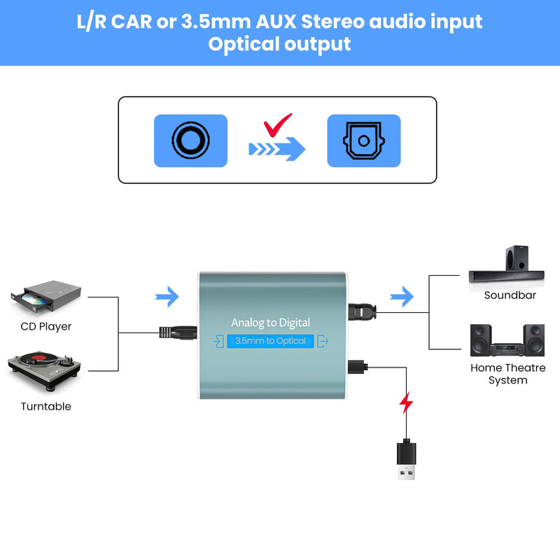 AMANKA Analog to Digital Audio Converter with Optical Cable, 3.5 mm Jacks AUX to Digital Coaxial Toslink Fiber Optic Audio Converter with Fiber Optic Cable for PS4 Xbox HDTV DVD Headphone