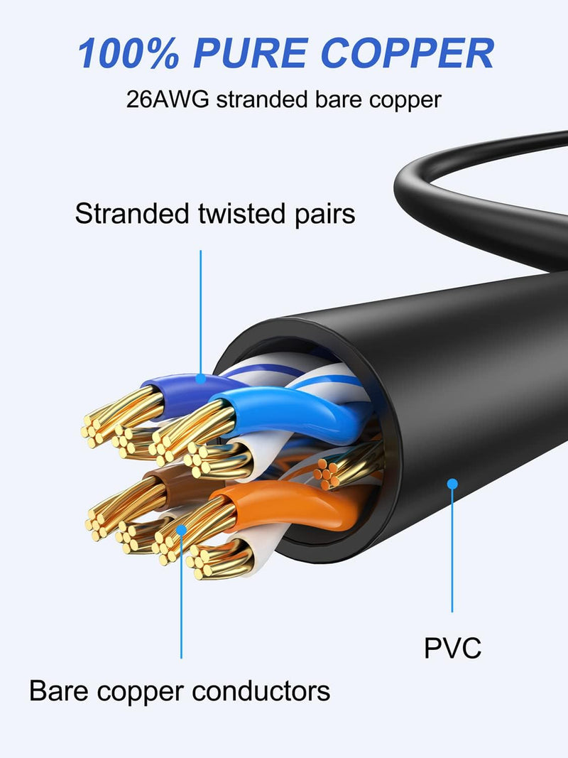 Short Cat 6 Ethernet Cable 2FT 2-Pack, Cat6 Patch Cable 2 Foot | 10Gbps High Speed 500MHz Internet RJ45 Network LAN Cord for Patch Panels, Switch, Servers, PC, Router, Modem, Gaming, Laptop