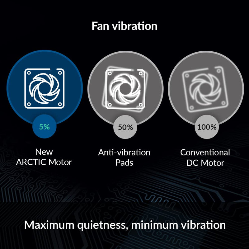 ARCTIC P12 PWM PST A-RGB (3 Pack) - PC Fans, 120mm PWM Case Fan Optimized for Static Pressure, Semi-Passive: 200–2000 RPM (0 RPM <5%), 5V 3 pin ARGB LED - Black P12 PWM PST A-RGB, 3 Pack (black)