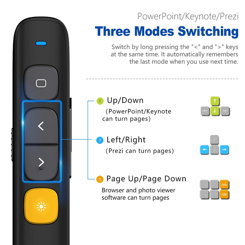 Norwii N29 Presentation Clicker Slide Pointer Clicker for Powerpoint Presentations, Wireless Presenter with Hyperlink & Volume Control, Presentation Remote(Black) Black-29