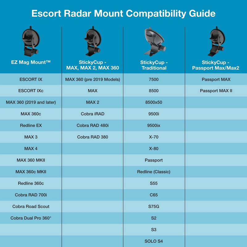 Escort 0020058-1 StickyCup Silicone Suction Windshield Mount for Max360 and More Compatible Escort Radar Detectors StickyCup - MAX, MAX 2, MAX 360