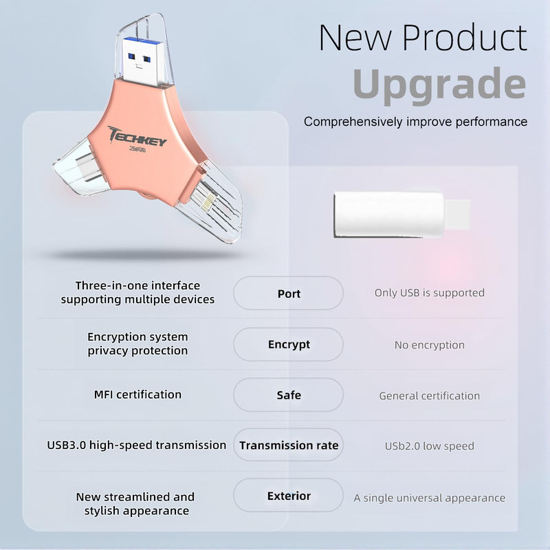MFi Certified USB 3.0 Flash Drive 256GB for iPhone 3in1 External Memory Photo Keeper Storage Stick for Picture/Video/Data Saver/Backup High Speed Thumb/Jump/Hard Drives for iPad/Android/PC (Rose Gold) 256 GB Rose Gold