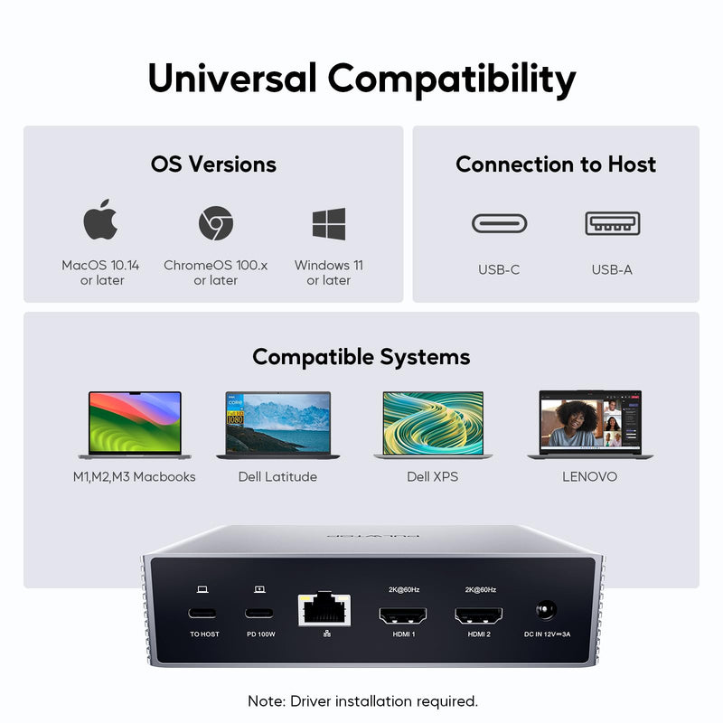 Dual Monitor USB C Docking Station, USB C DisplayLink Docking Station for MacBook M1/M2/M3/M4, Windows, Dual Display Laptop Dock with 2 HDMI 2K@60Hz, USBC/B 5Gbps Data,RJ45 10-IN-1 Displaylink Docking Station