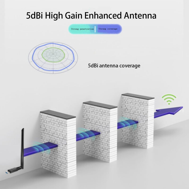 1300Mbps USB Wifi Adapter for PC, CORN Dual Band 2.4G/5.8G High Gain 5dBi Antenna Wireless Network Wi-Fi Dongle Adapter Support Windows 11/10, Windows 7, Windows 8, Windows Vista/XP, Mac OS 10.9-10.15